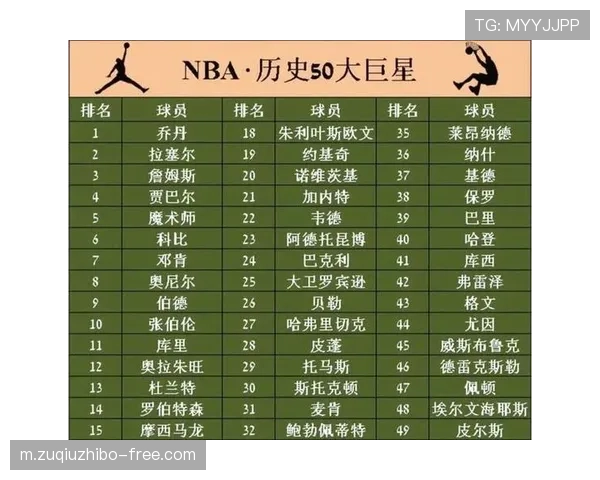 全明星周末后首期战力榜出炉 底特律活塞继续稳居榜首位置 全明星周末后首期战力榜出炉 底特律活塞继续稳居榜首位置